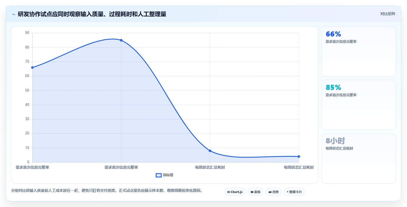 2026年企业效率革命：6款顶级企业协作平台软件大比拼