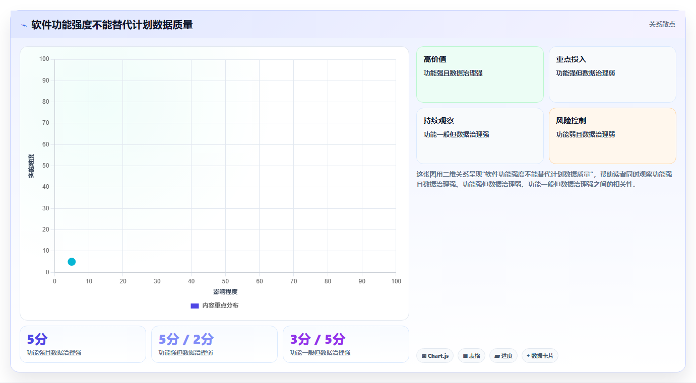 项目管理革新:2026年6大工作进度网络计划图软件工具精选