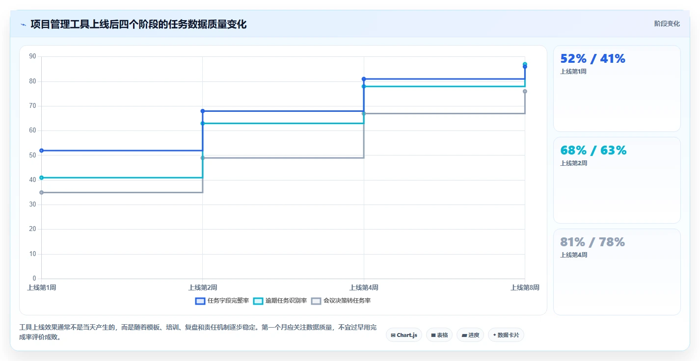 2026年信息化项目管理软件有哪些?五款主流工具测评与选型指南