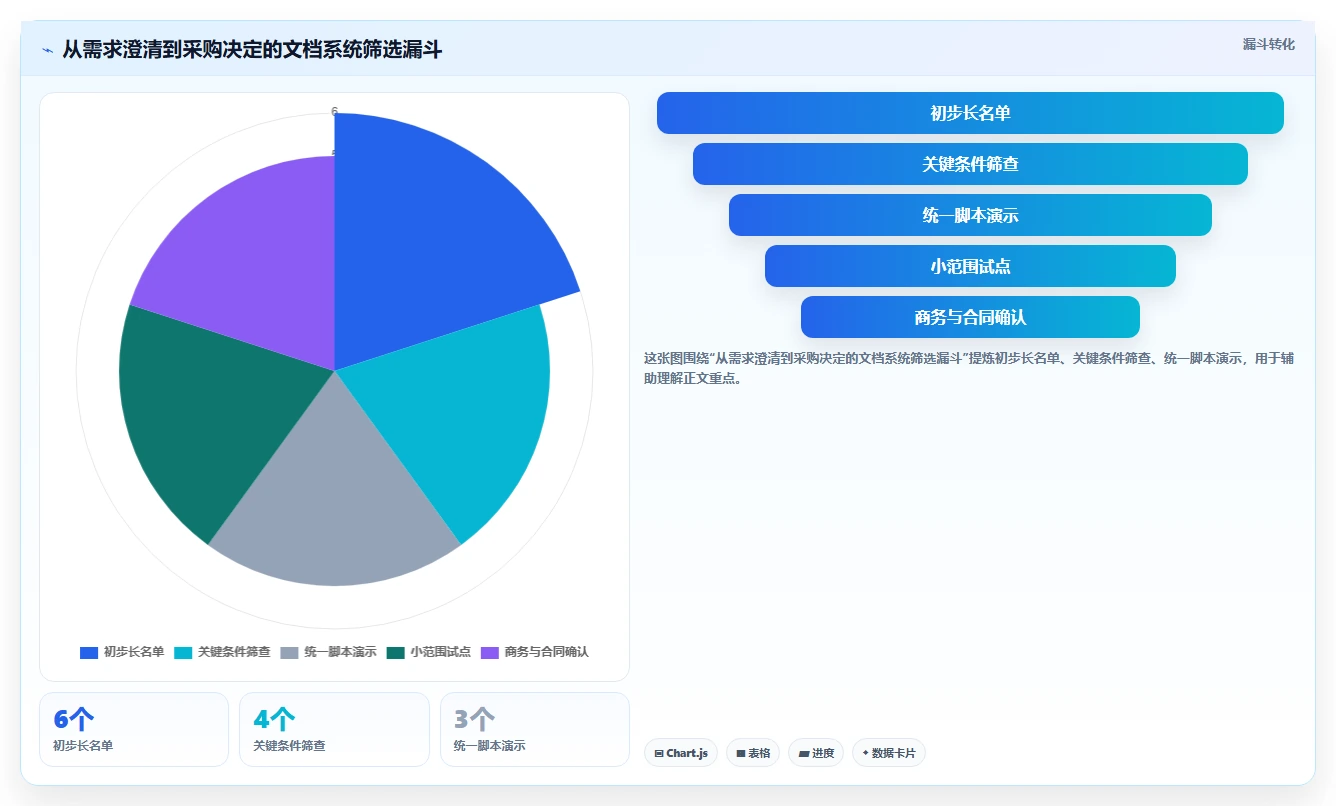 2026年文档管控系统大对决：6款顶级工具横向对比