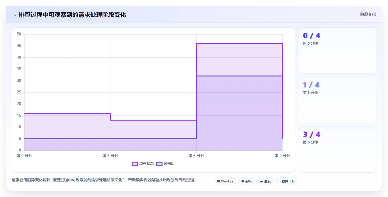 API调试神器:2026年热门在线请求测试工具Top 7推荐