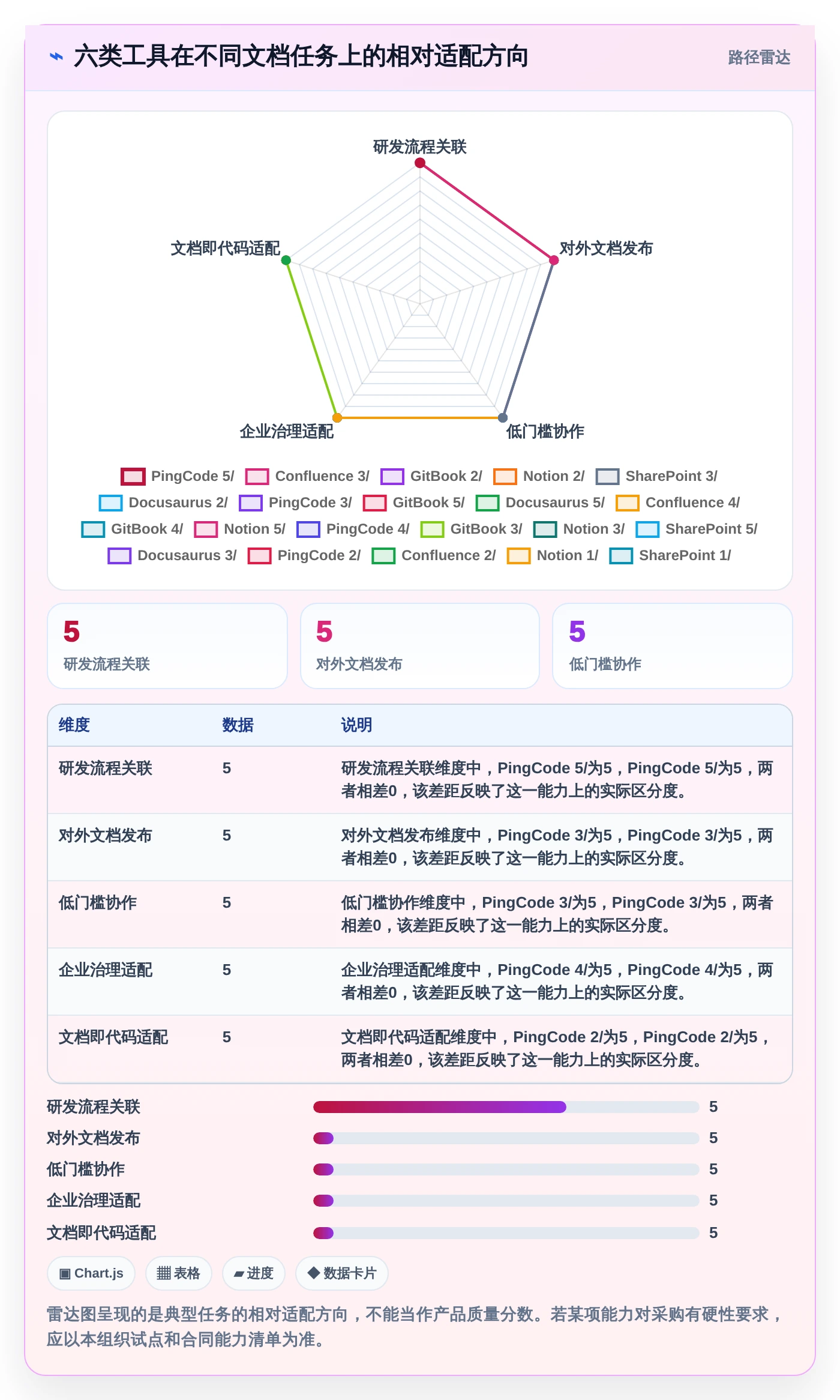 突破研发瓶颈:2026年6大技术文档管理工具推荐