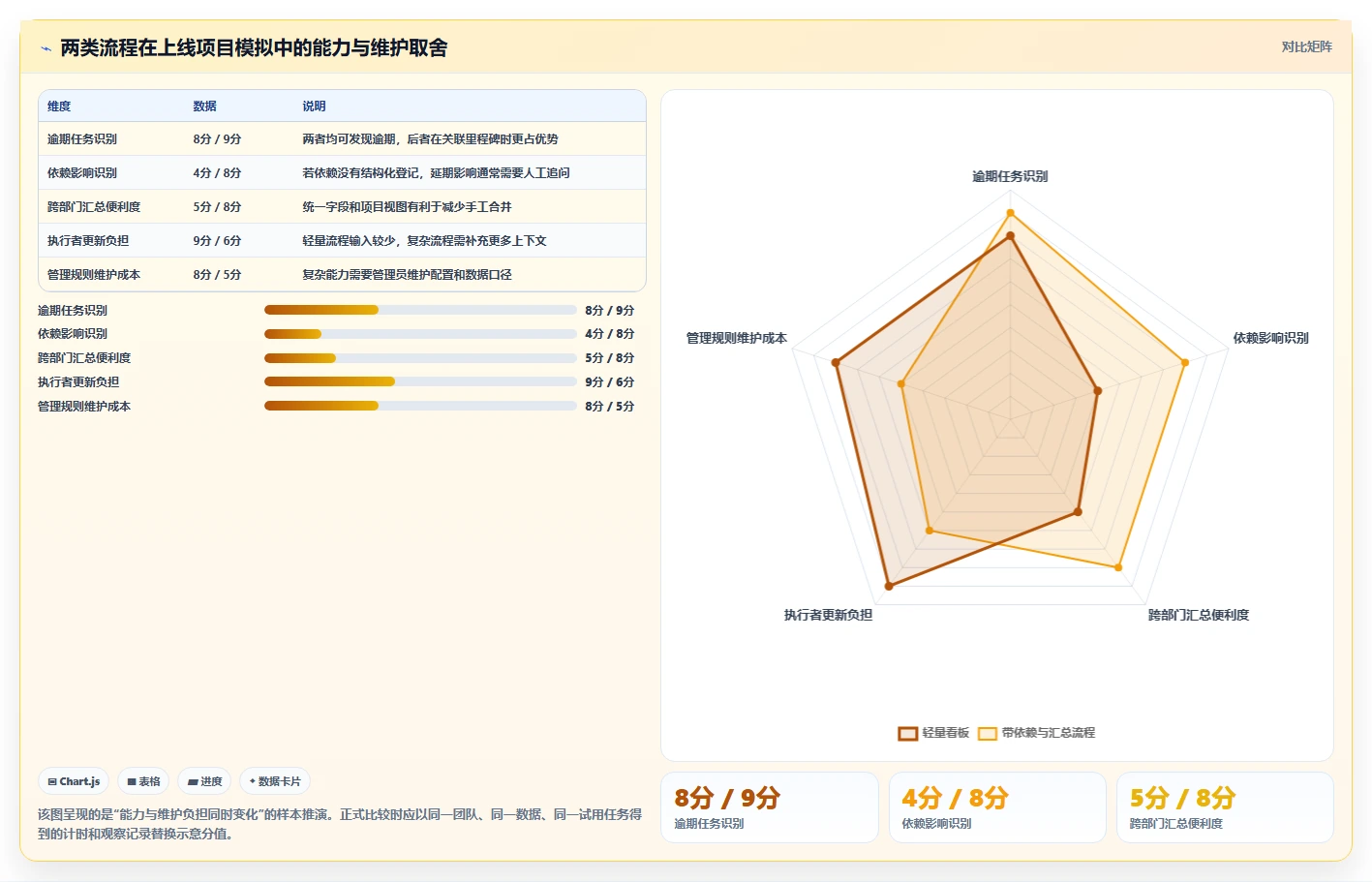 2026年效率之选:10大进度跟踪软件工具深度对比