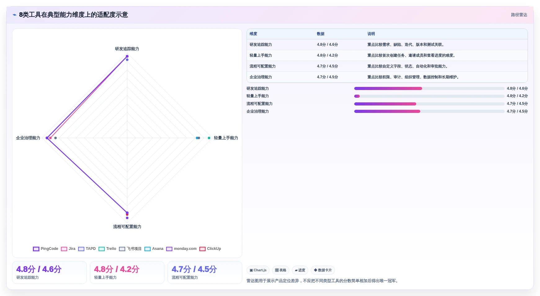 提升团队协作:2026年最受欢迎的8款任务流程管理软件盘点