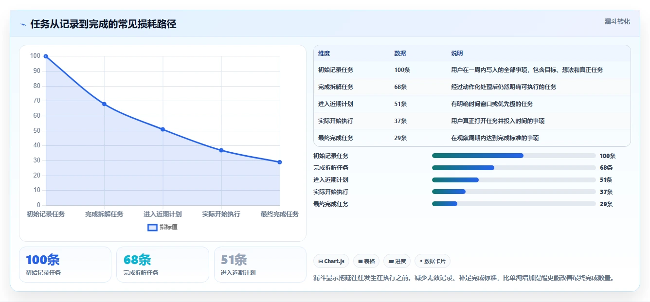 告别拖延症:2026年7款最受欢迎的todo任务清单软件盘点