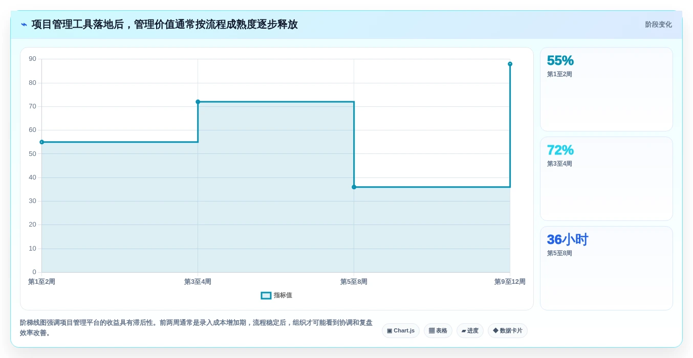 效率提升100%!2026年最受欢迎的5大项目计划管理工具