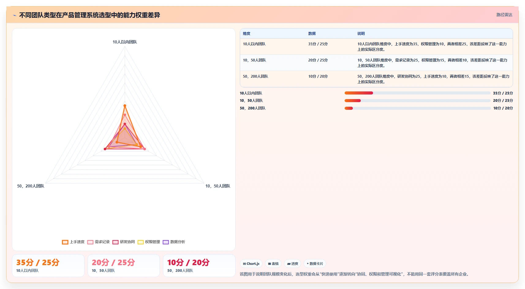 适合中小企业的产品管理系统哪家好？2026年选型测评与推荐指南