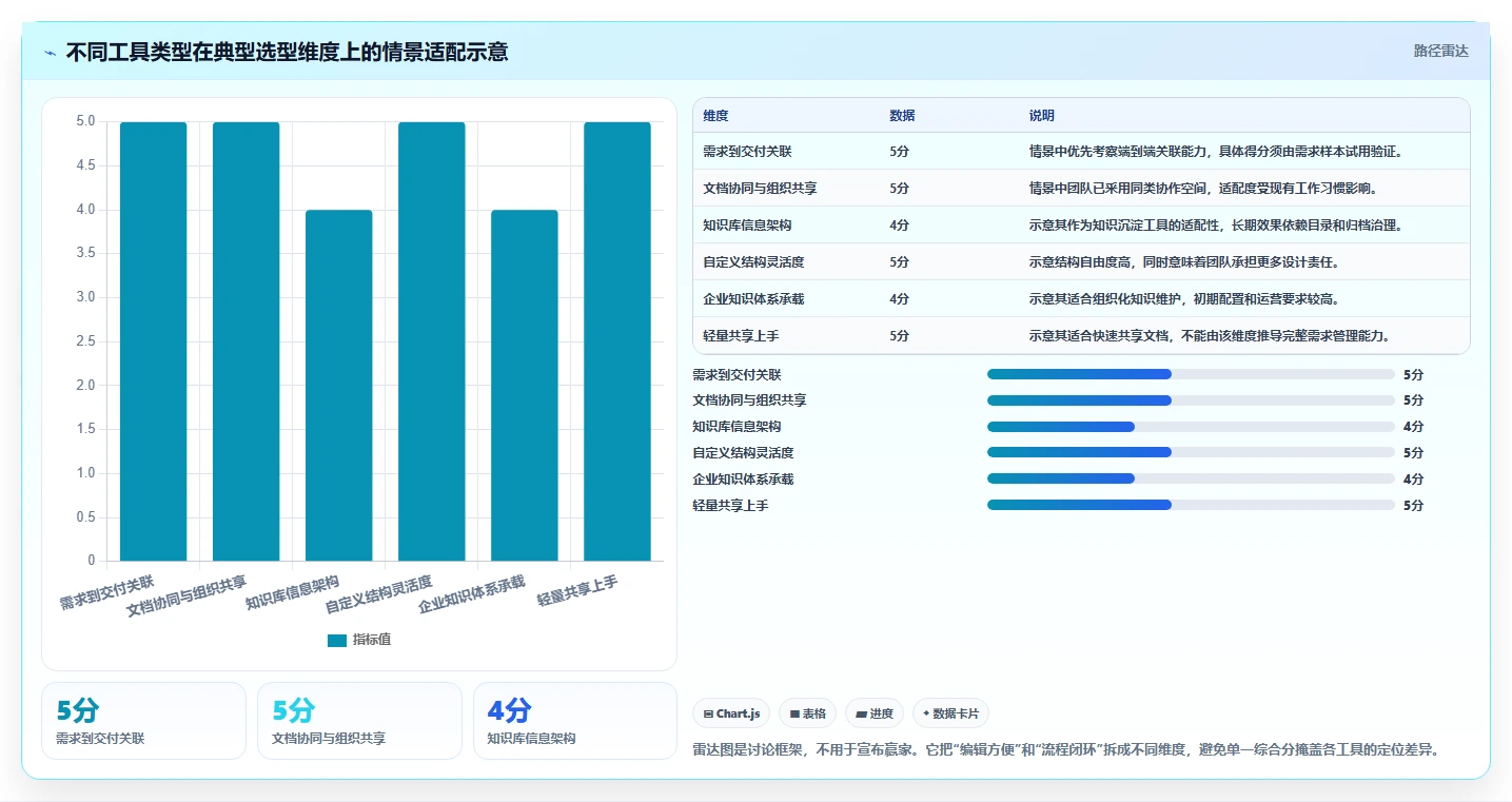 2026年必备：6款顶级在线PRD文档软件工具对比与选择指南