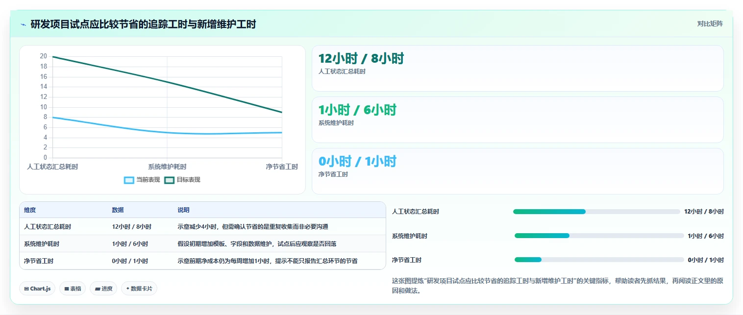 2026年最佳project计划管理软件对比：6款顶级工具助你提升项目效率