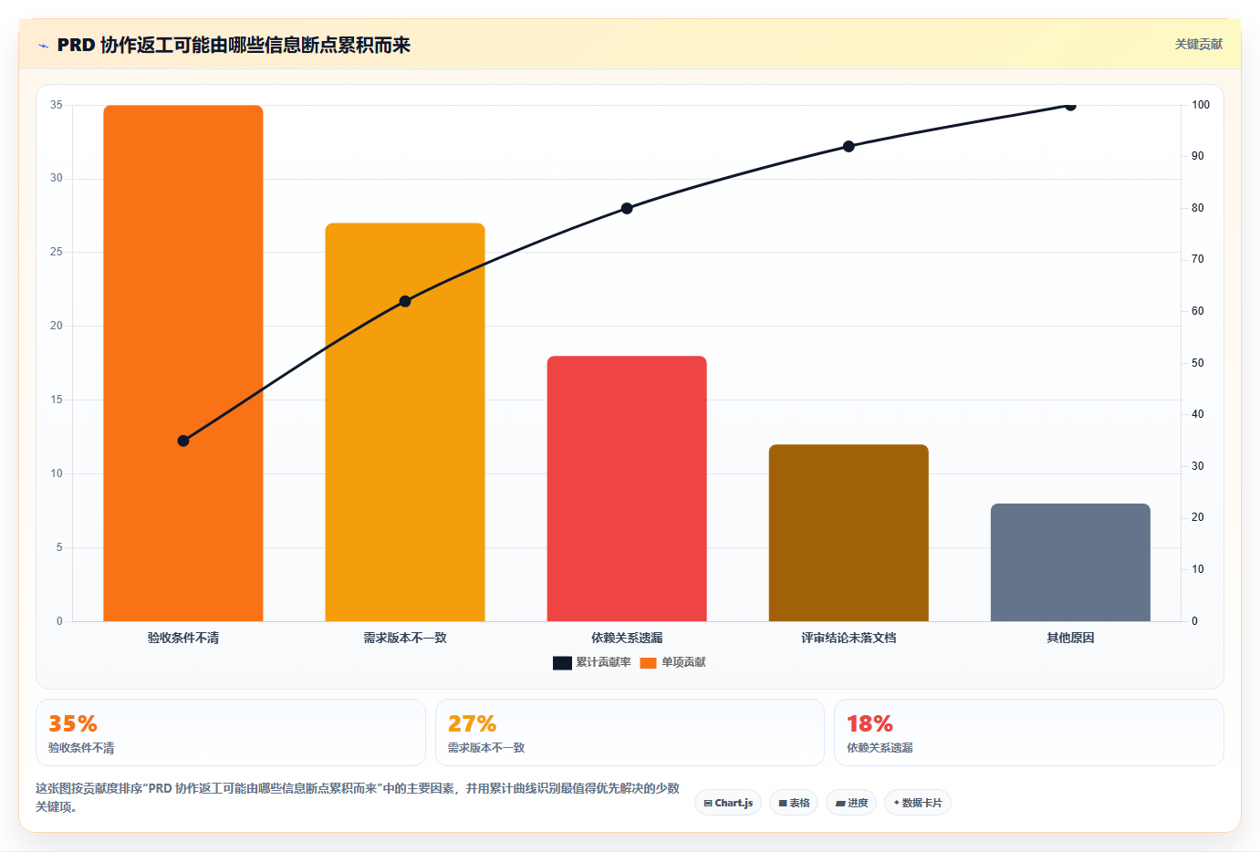 产品经理必看:2026年top 5 prd文档软件推荐,让你的产品开发事半功倍