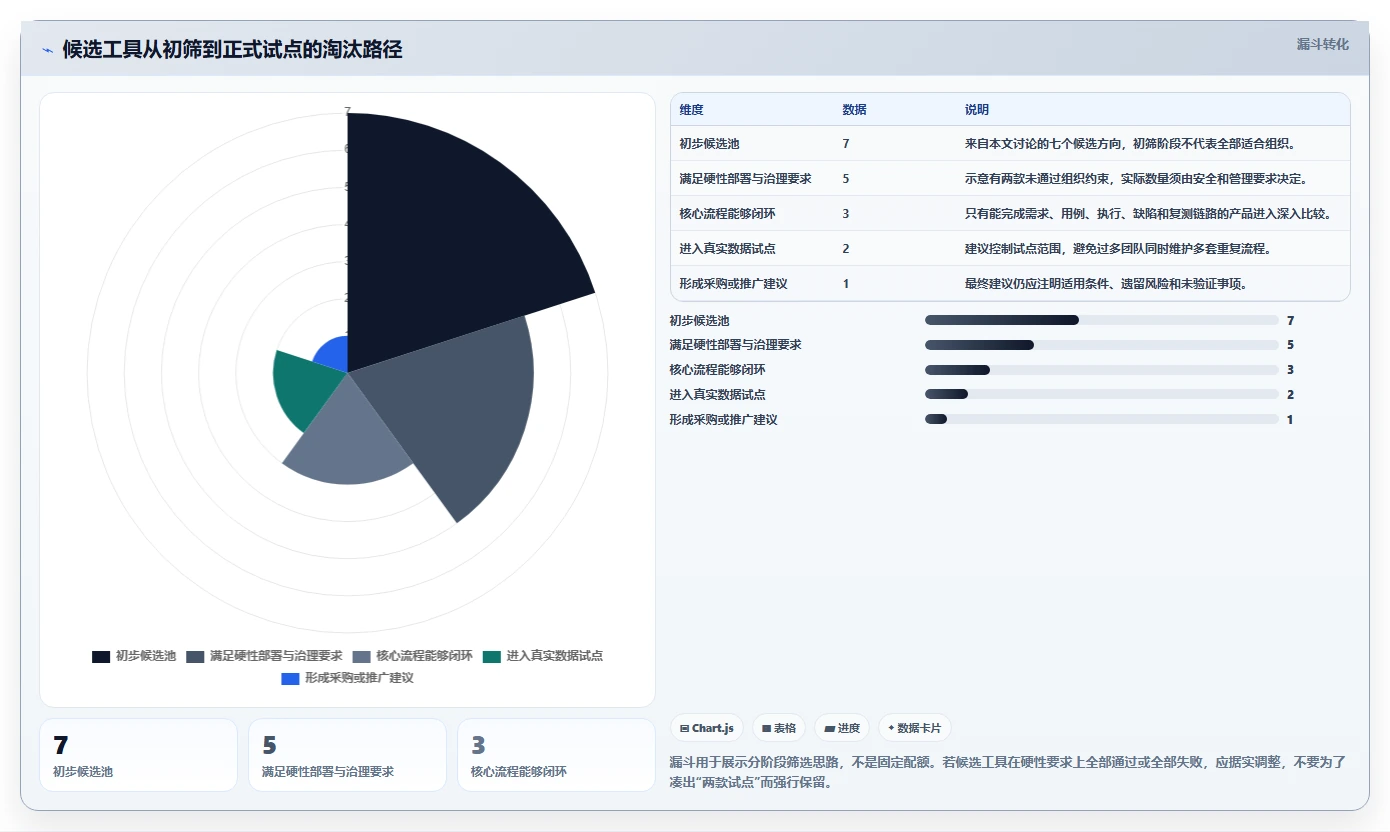 项目经理必看:2026年软件用例工具top7,哪个最适合你的团队?