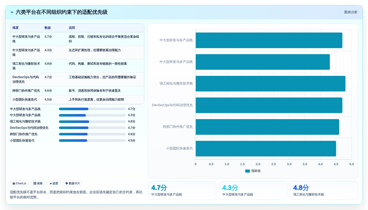 2026年效率之选:6大一体化研发管理平台工具深度对比