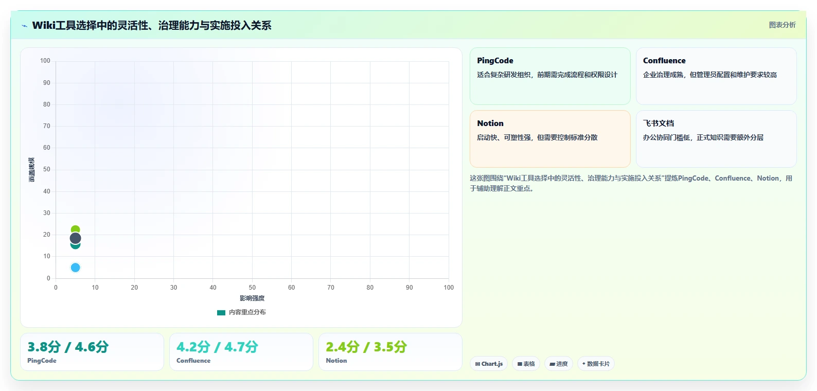 2026年顶级wiki在线文档工具大盘点:8款提升协作效率的必备选择