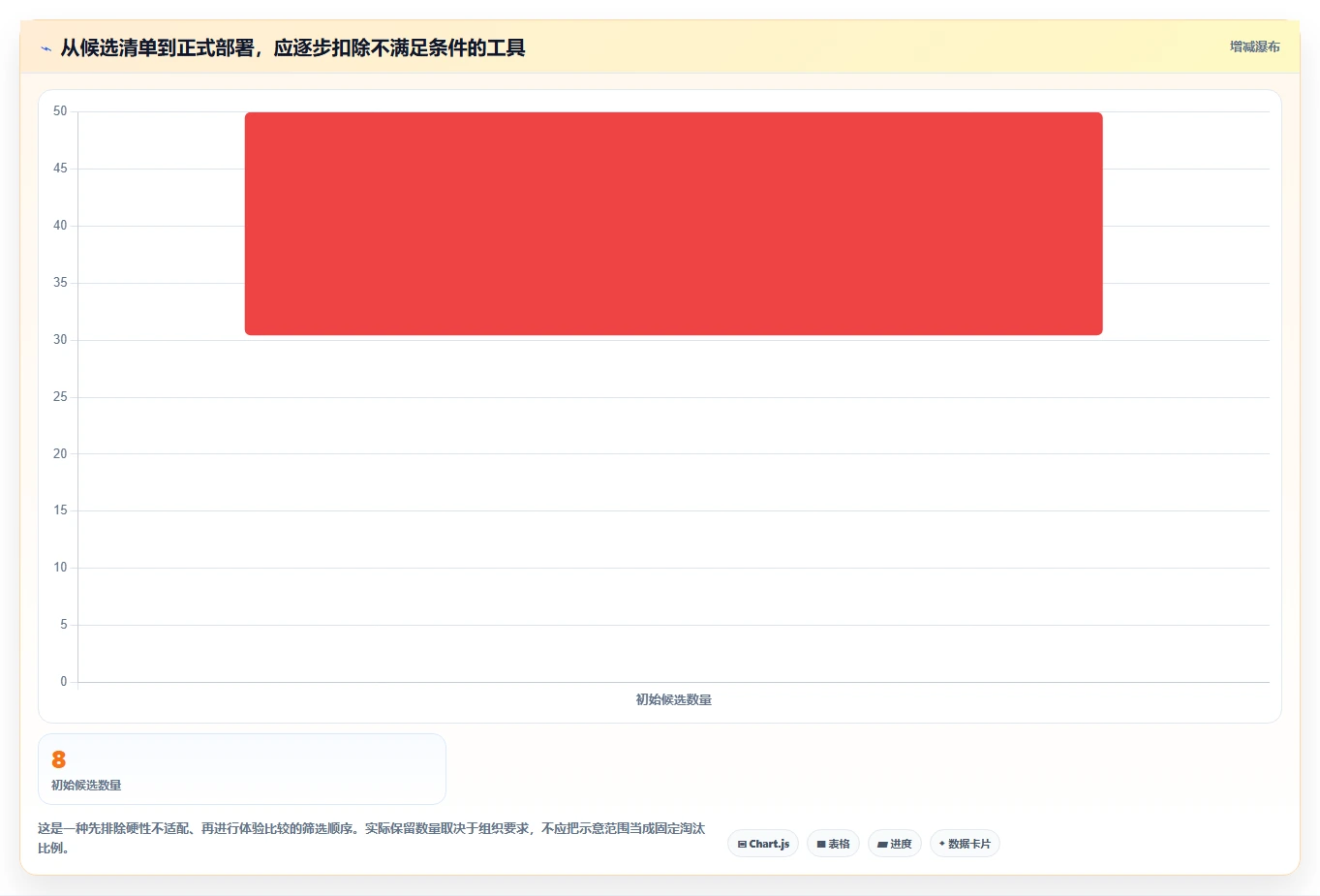 解锁高效协作:2026年度8款顶级文档编辑段落工具推荐