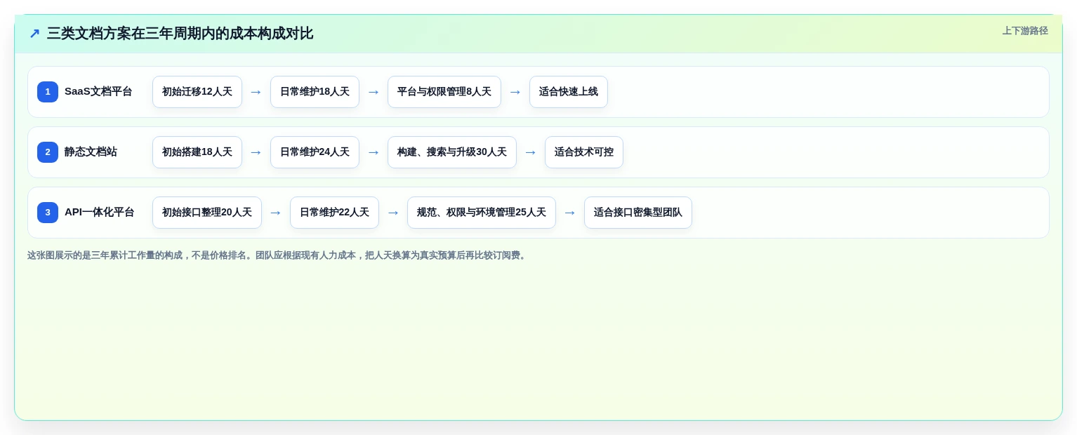 开发文档软件选型攻略:2026年最值得投资的7款工具