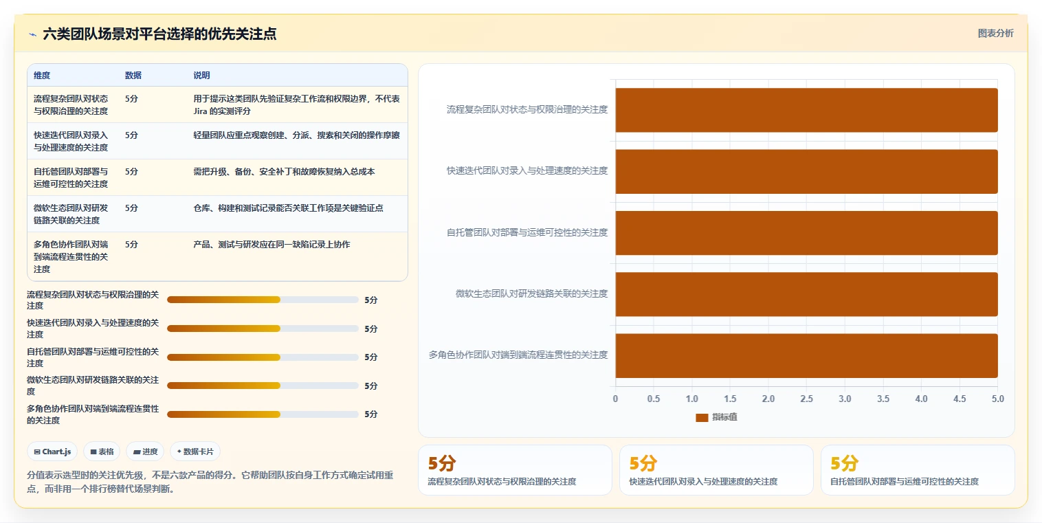 2026年效率之选：6大程序bug管理平台工具全面对比