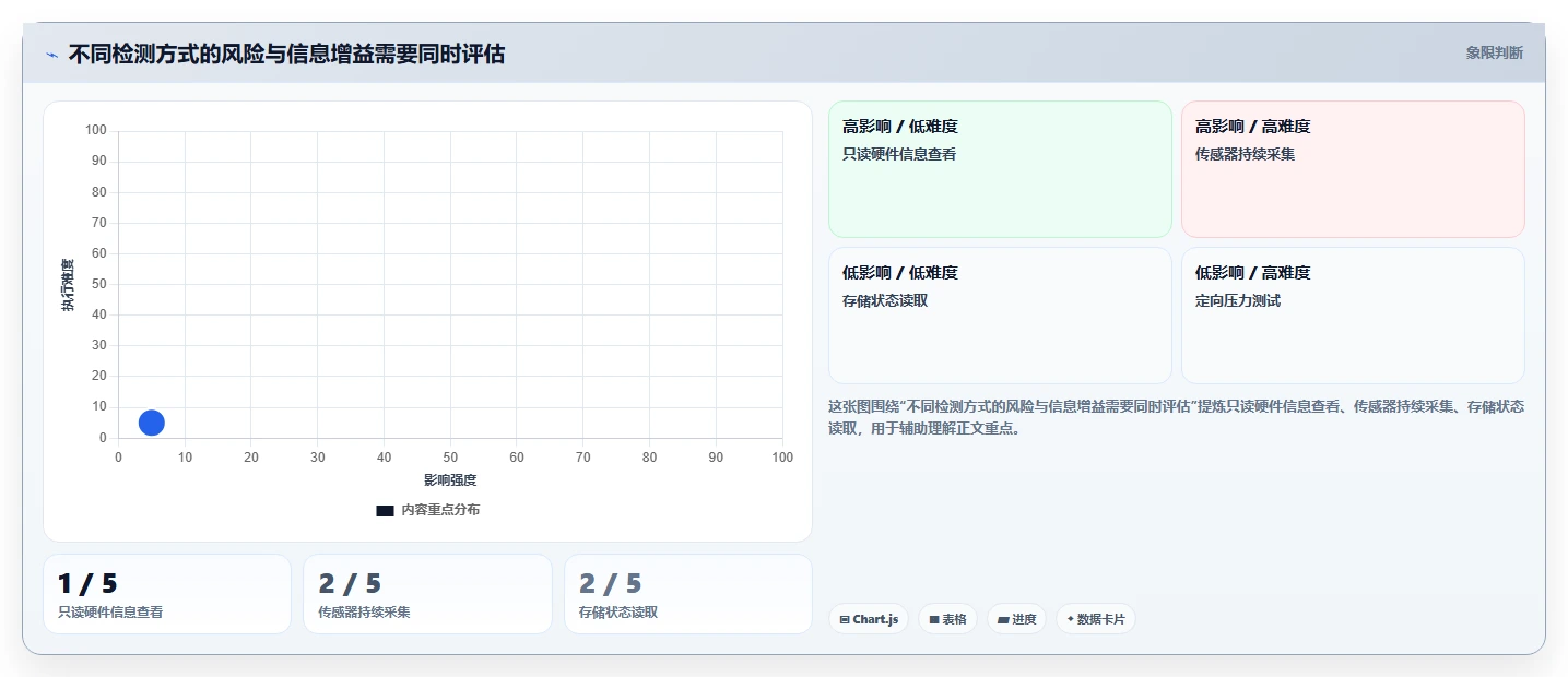 IT管理必备!2026年最值得使用的8大win硬件检测工具详解