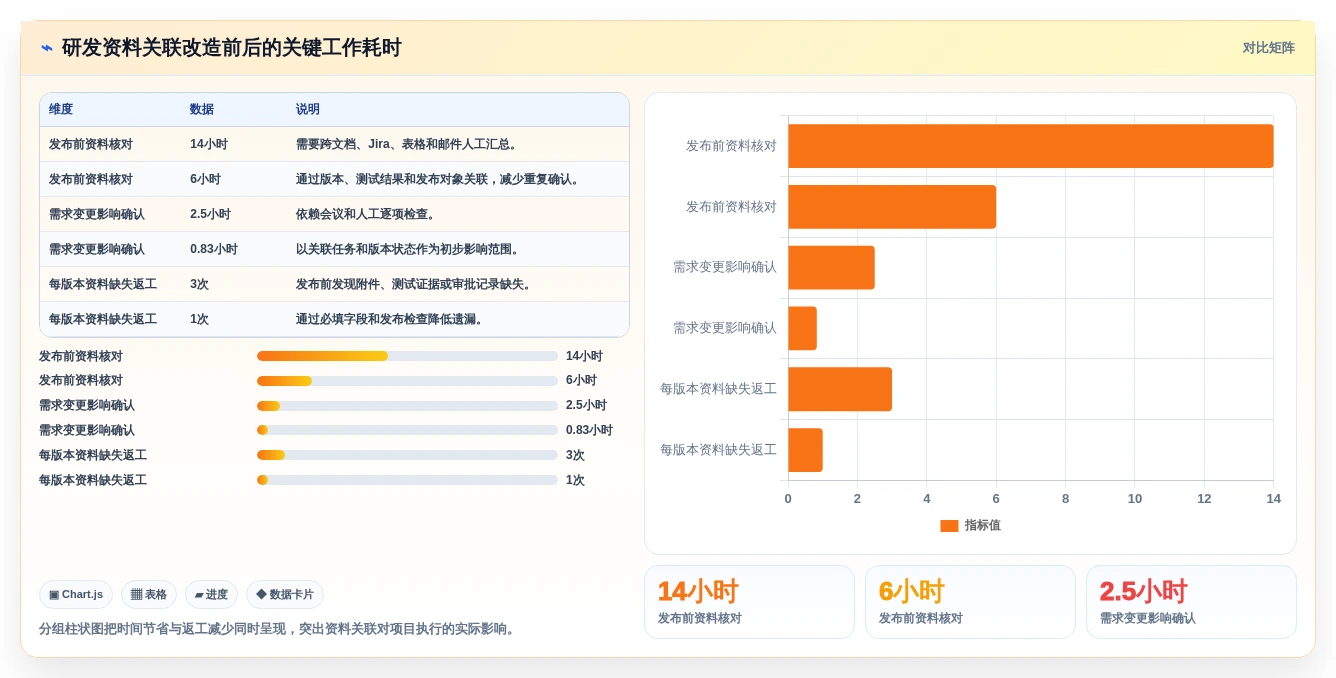 2026年项目资料管理软件大盘点:6款顶级工具助你提升效率