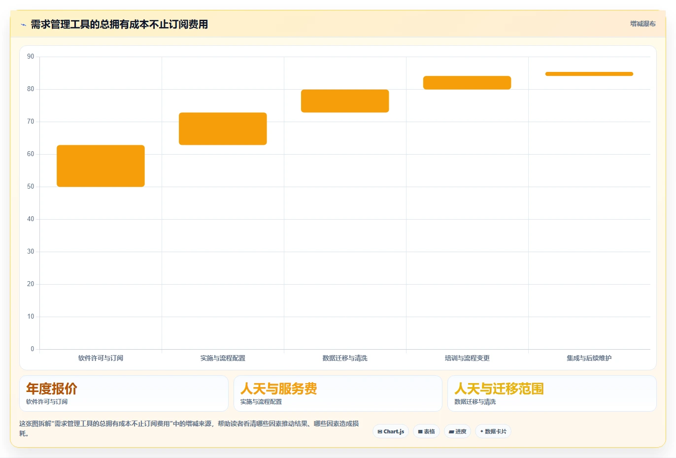 2026年强大的需求管理工具选哪个:五大主流产品深度测评与对比