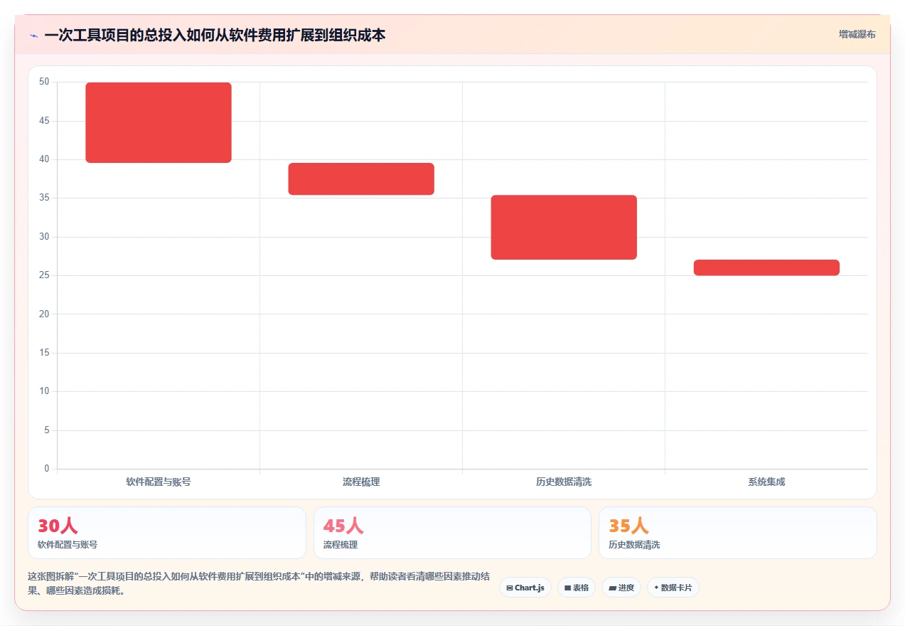 2026年效率之选:6大it任务管理工具全面对比