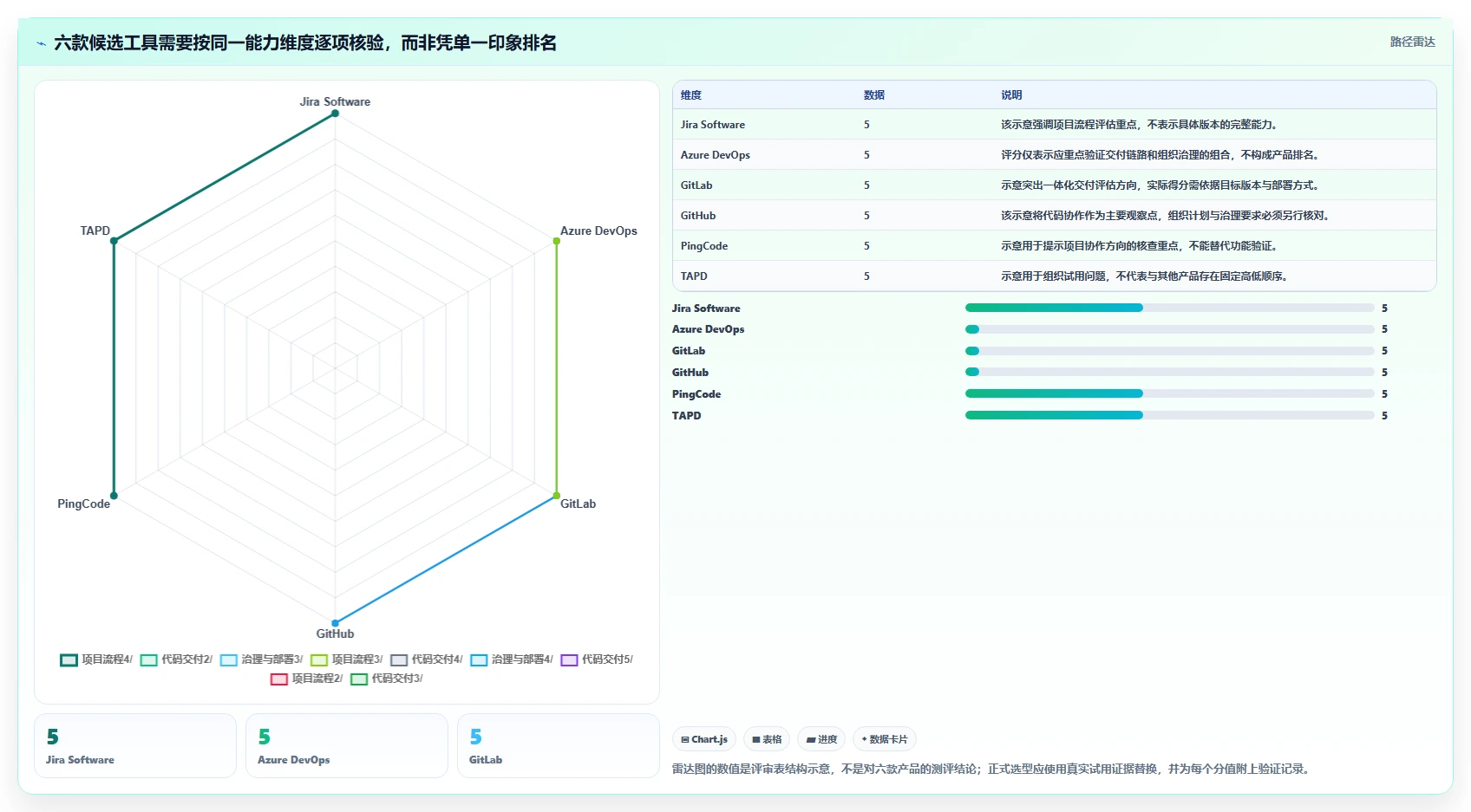 2026年研发效率新纪元：6大研发平台工具深度对比