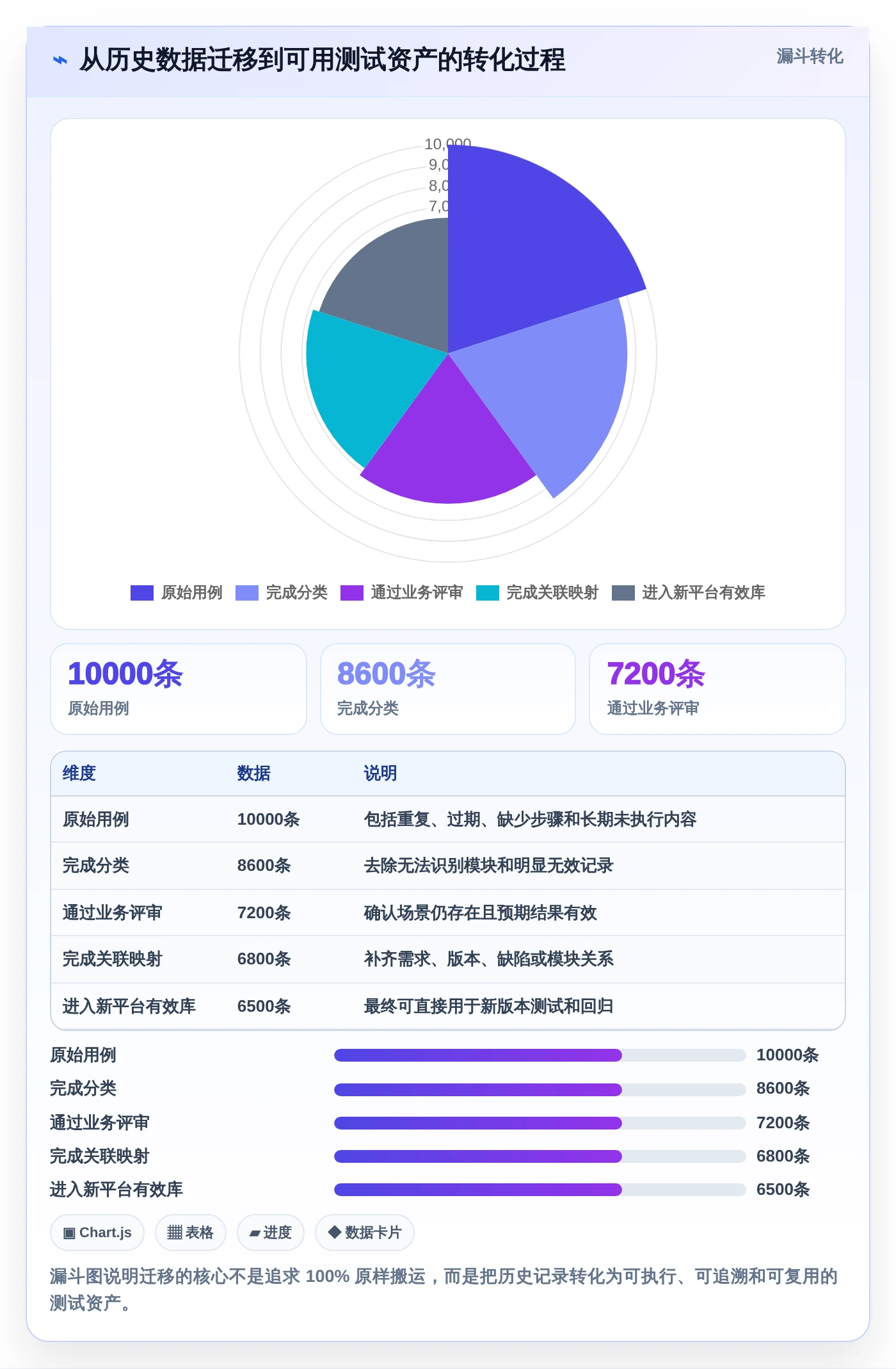 提升测试效率：2026年最受欢迎的5大测试用例表软件推荐