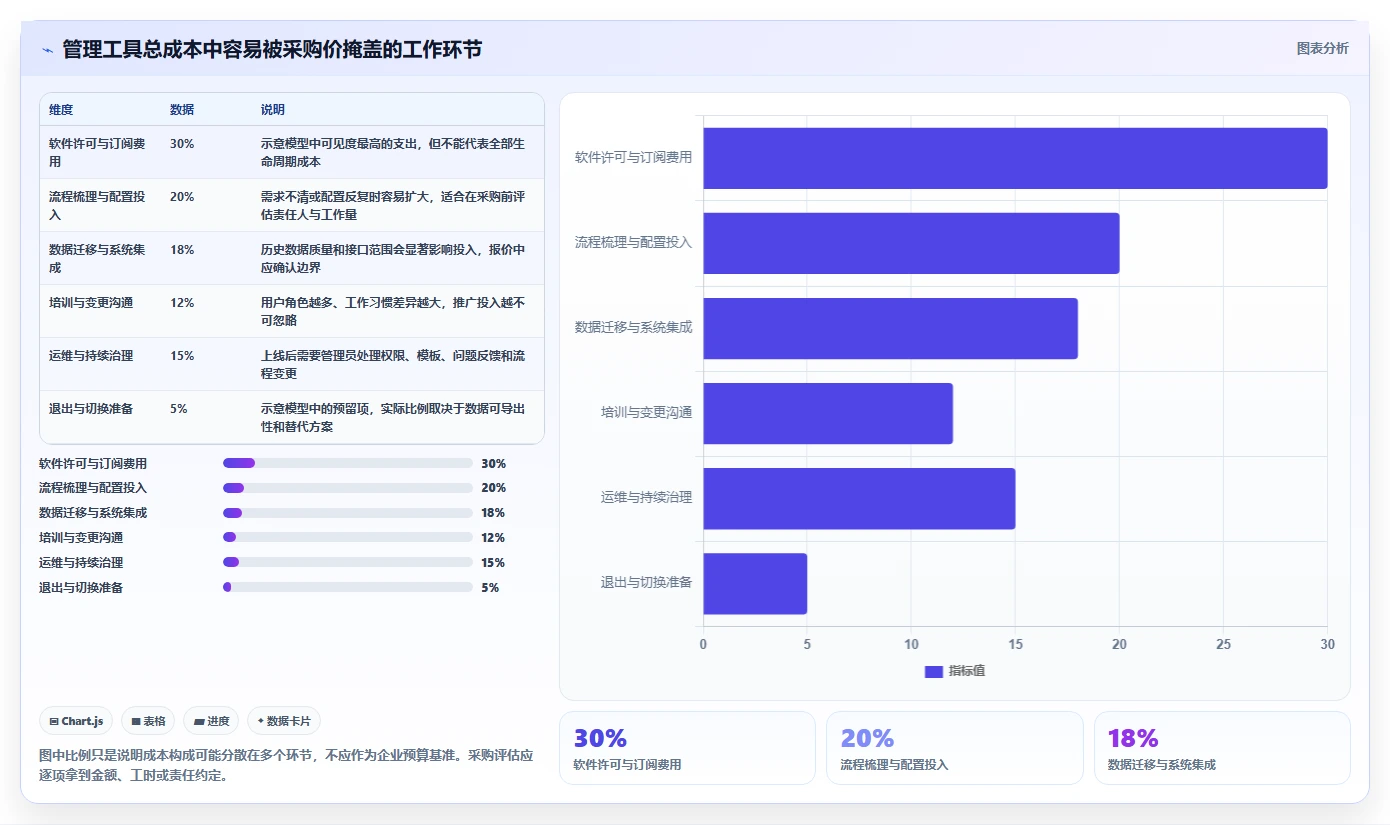 如何选择最佳引入管理工具?2026年企业必读选型指南