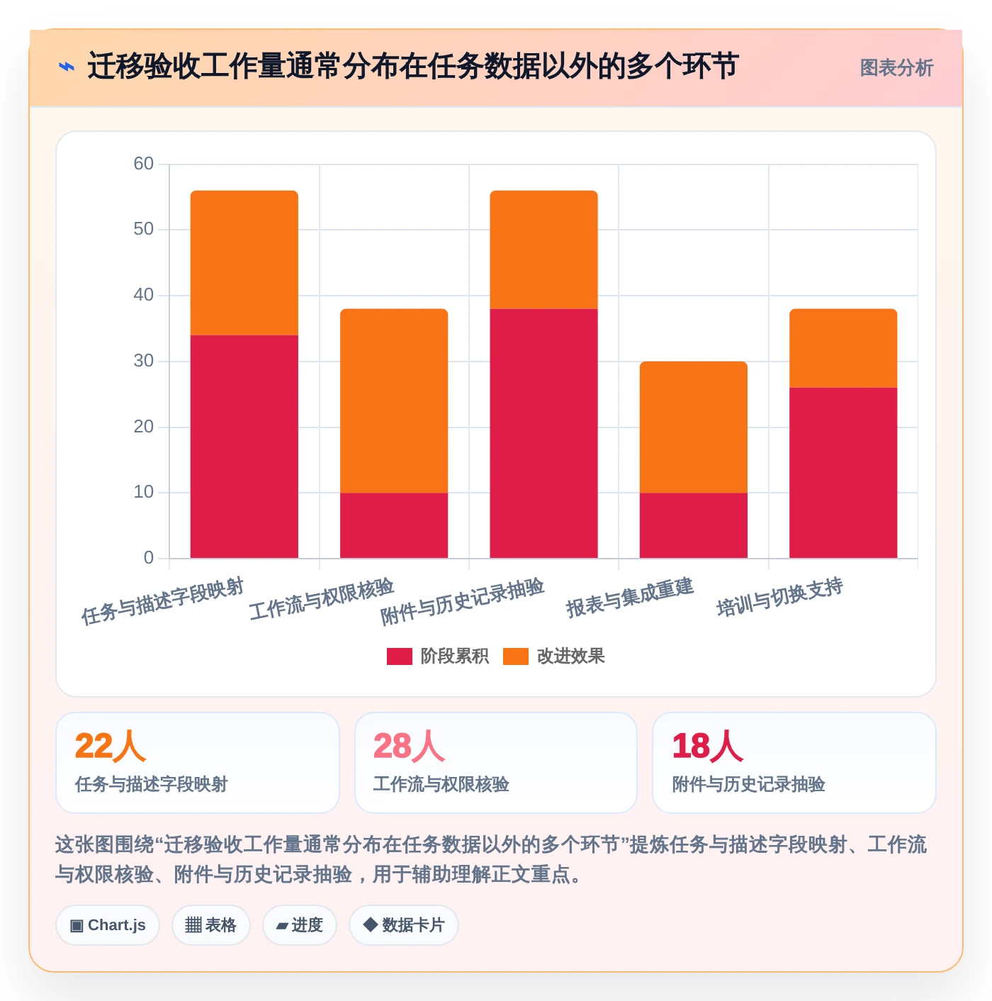 2026年项目管理利器:6款最受欢迎的计划跟进软件深度对比