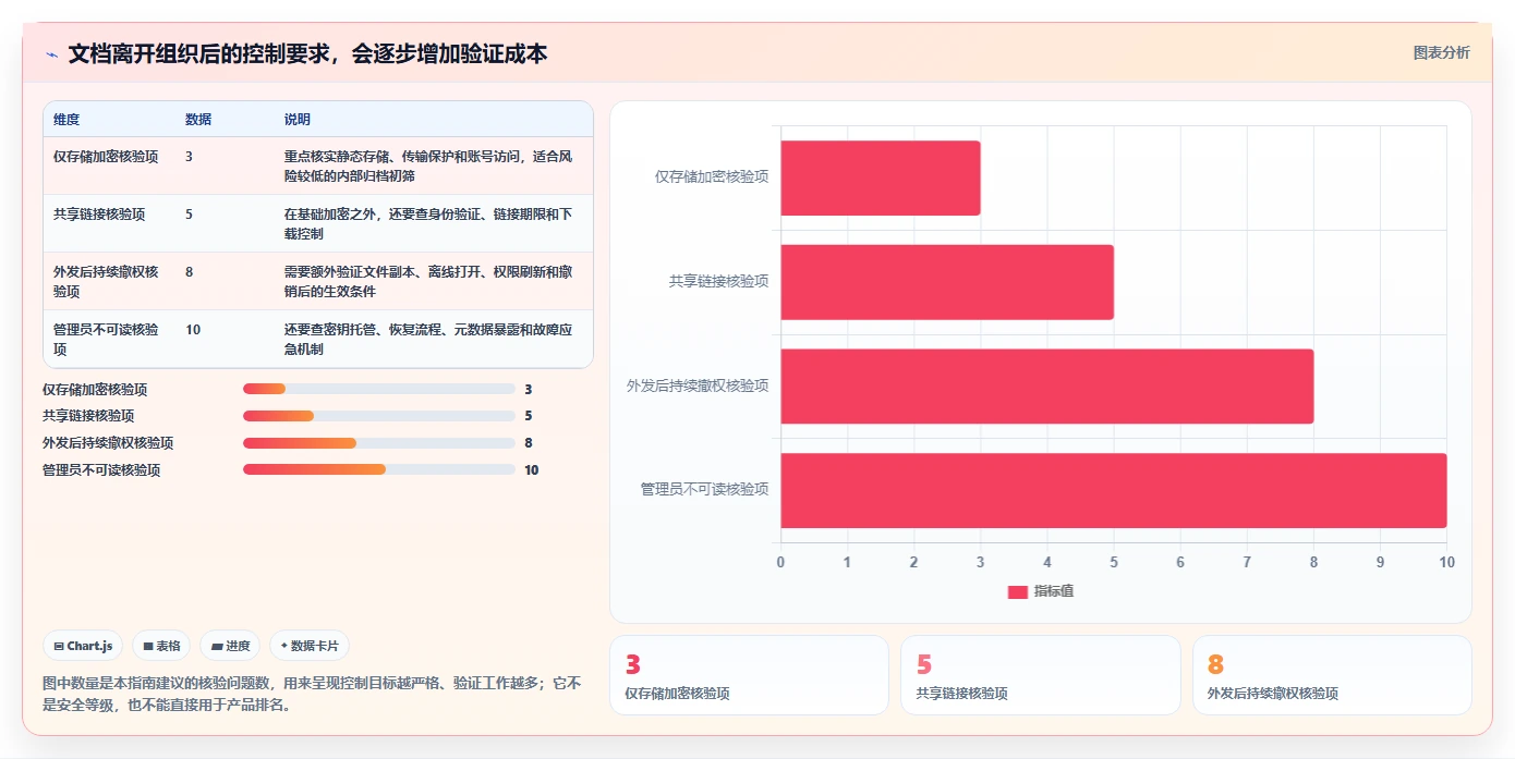 2026年安全至上：7款顶级文档加密软件深度对比