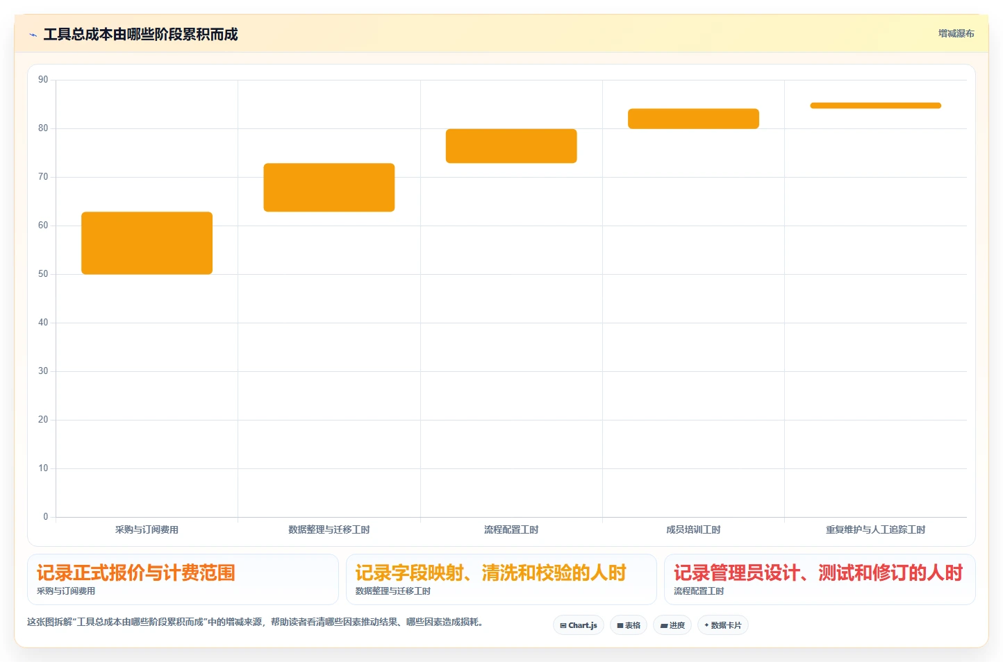 2026年必看：7款热门PingCode这个软件怎么用工具全面对比