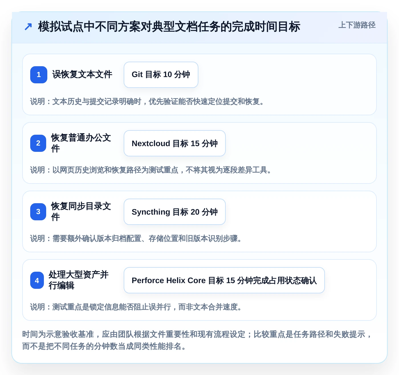 2026年效率神器:7款顶级本地文档版本管理软件全面对比
