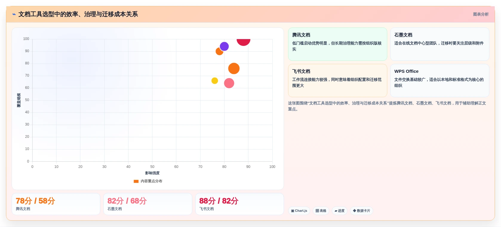 2026年效率神器:6款顶级同时编辑文档工具全面对比