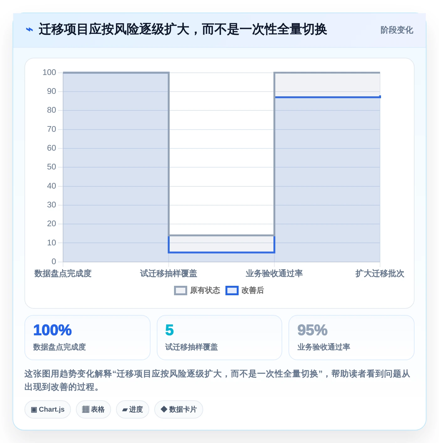 提升项目成功率:7款优秀公司需求管理系统工具盘点(2026版)