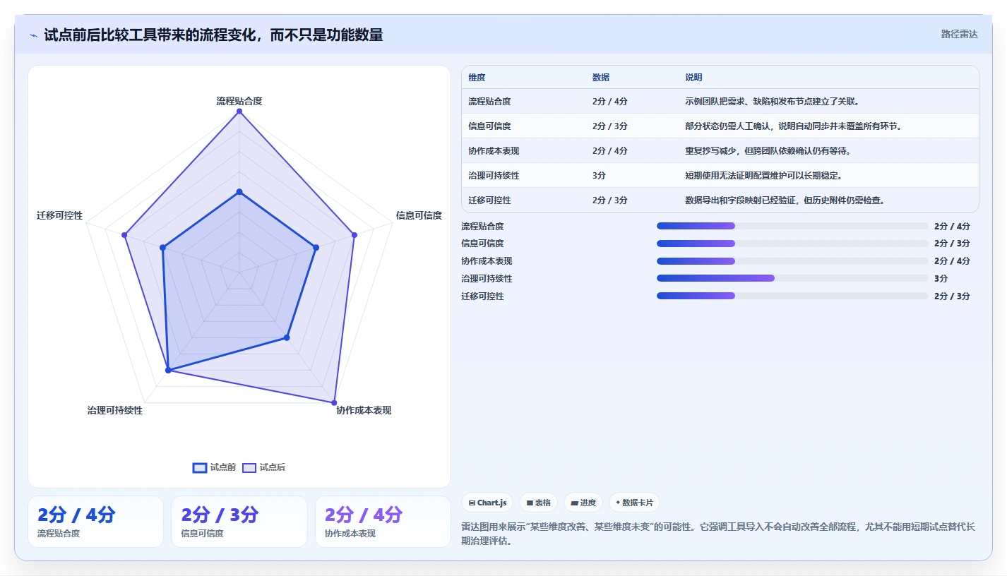 提升研发效率!2026年度8款热门electron项目管理工具盘点