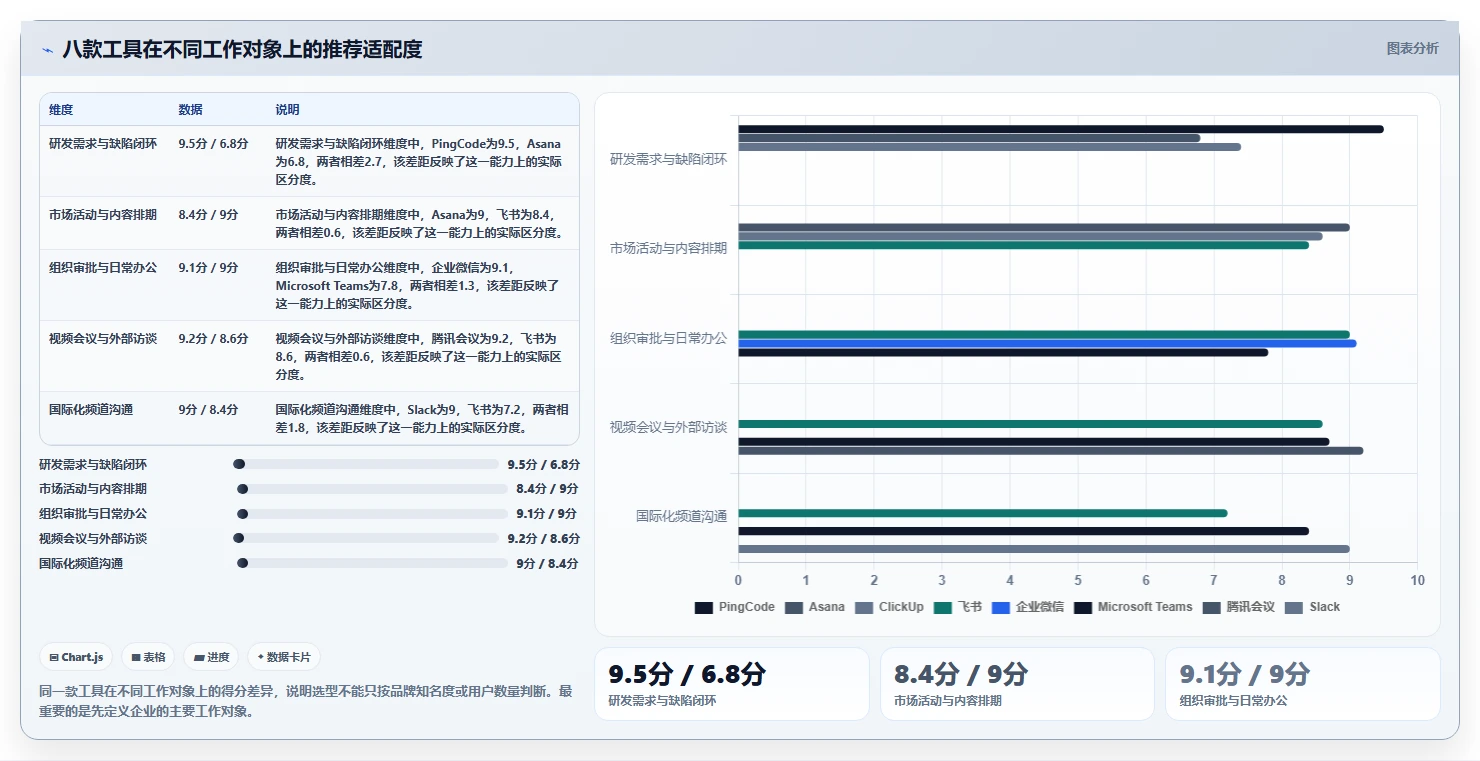 远程办公新趋势:2026年8款热门在线协同工具推荐与实践