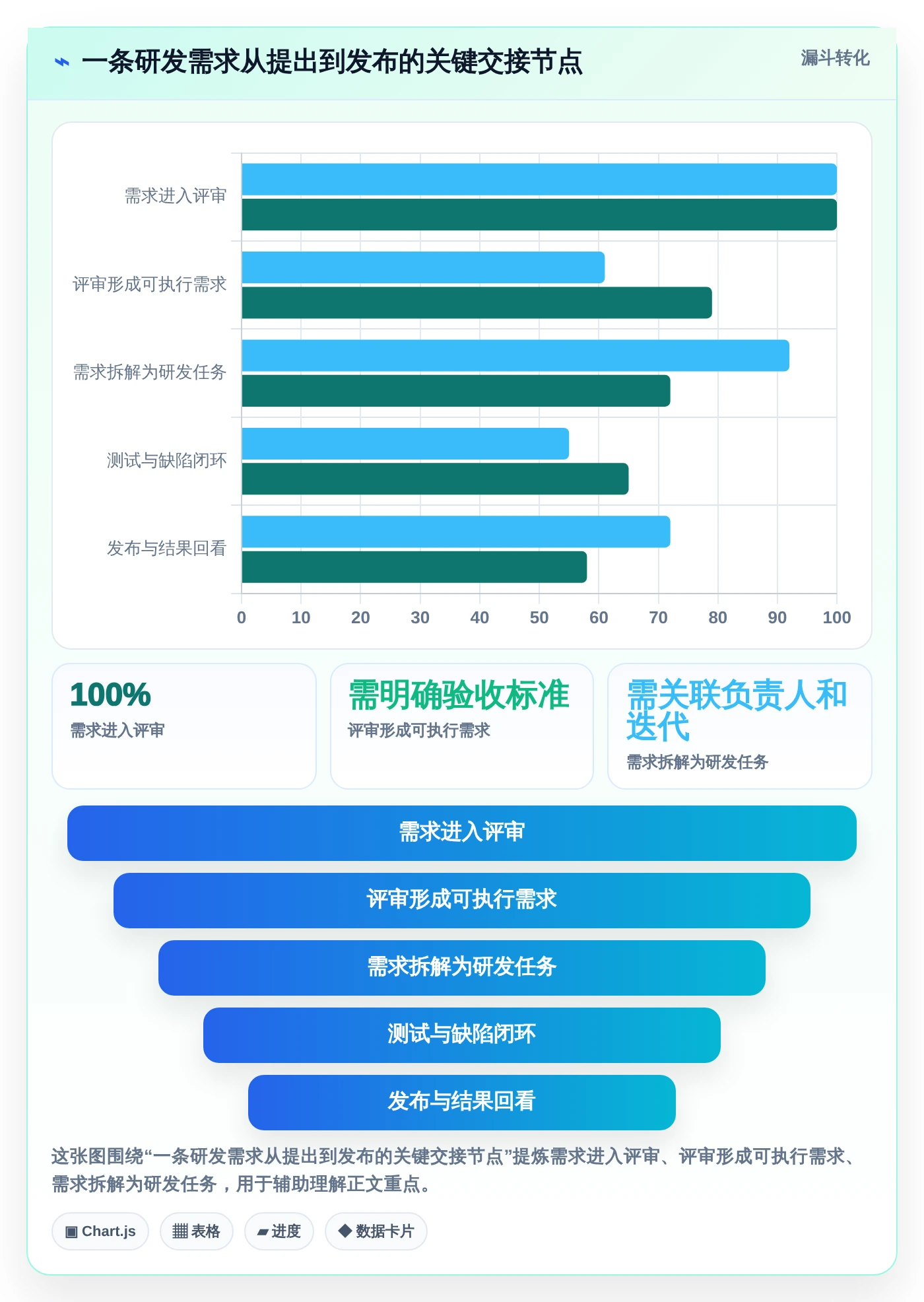 PingCode软件怎样?2026年项目管理工具大盘点:6款顶级选择