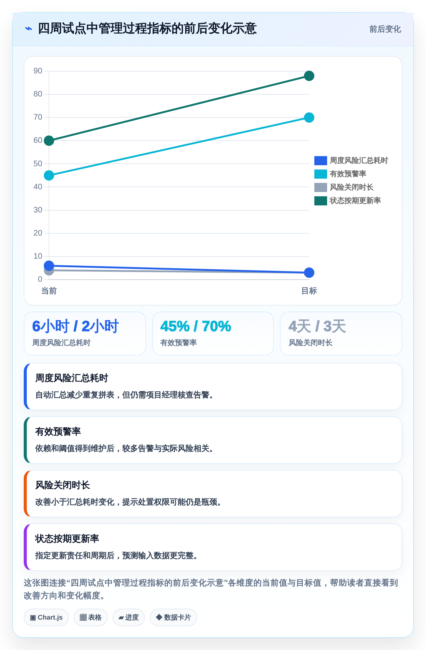效率提升100%！2026年最值得投资的5款进度计划对比预警系统