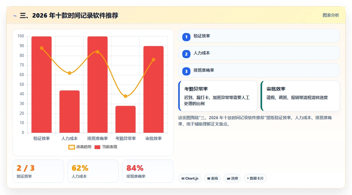 三、2026 年十款时间记录软件推荐