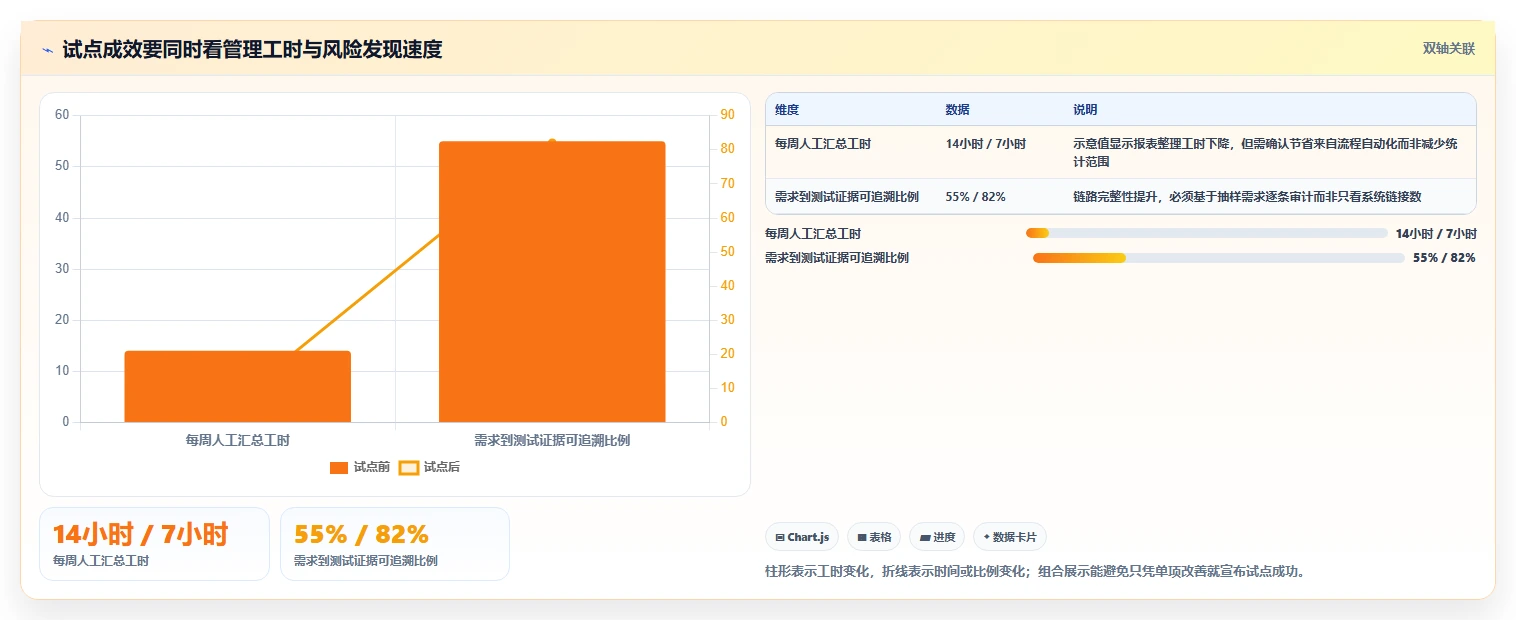 项目经理必看:2026年最受欢迎的5大项目计划编制软件推荐