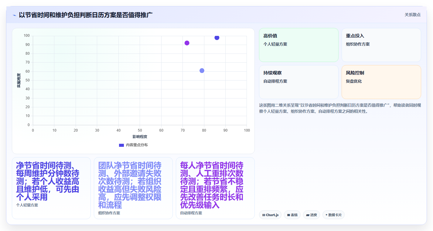 2026年效率飞跃:6款顶级日历计划软件全面对比