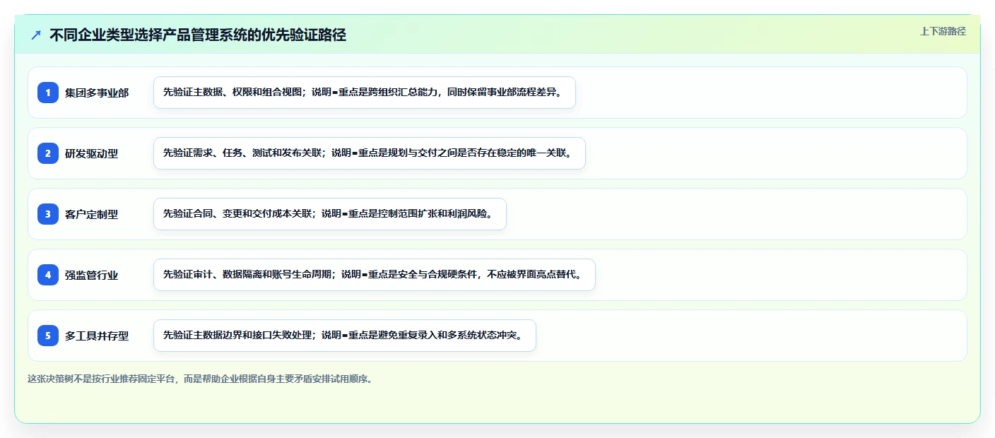 适合大型企业的产品管理系统怎么选?2026年测评清单与选型思路