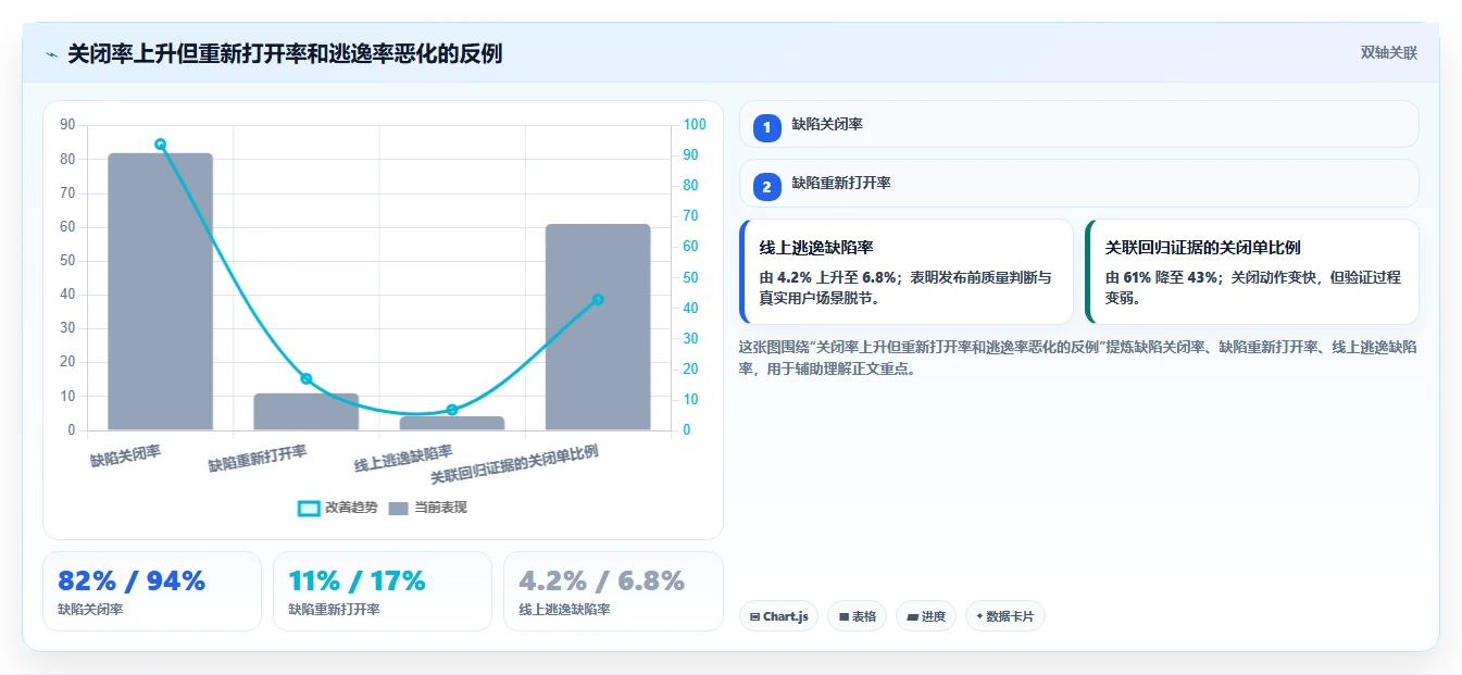 2026年度盘点:6款最受欢迎的stc缺陷管理工具大比拼