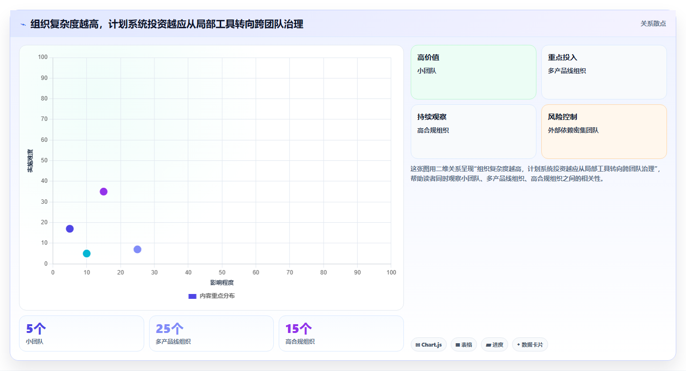 项目管理新趋势：2026年最值得投资的5大计划制定系统