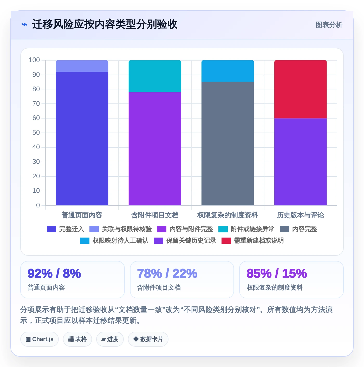 选对文档一体化系统事半功倍:2026年最新8款工具深度对比