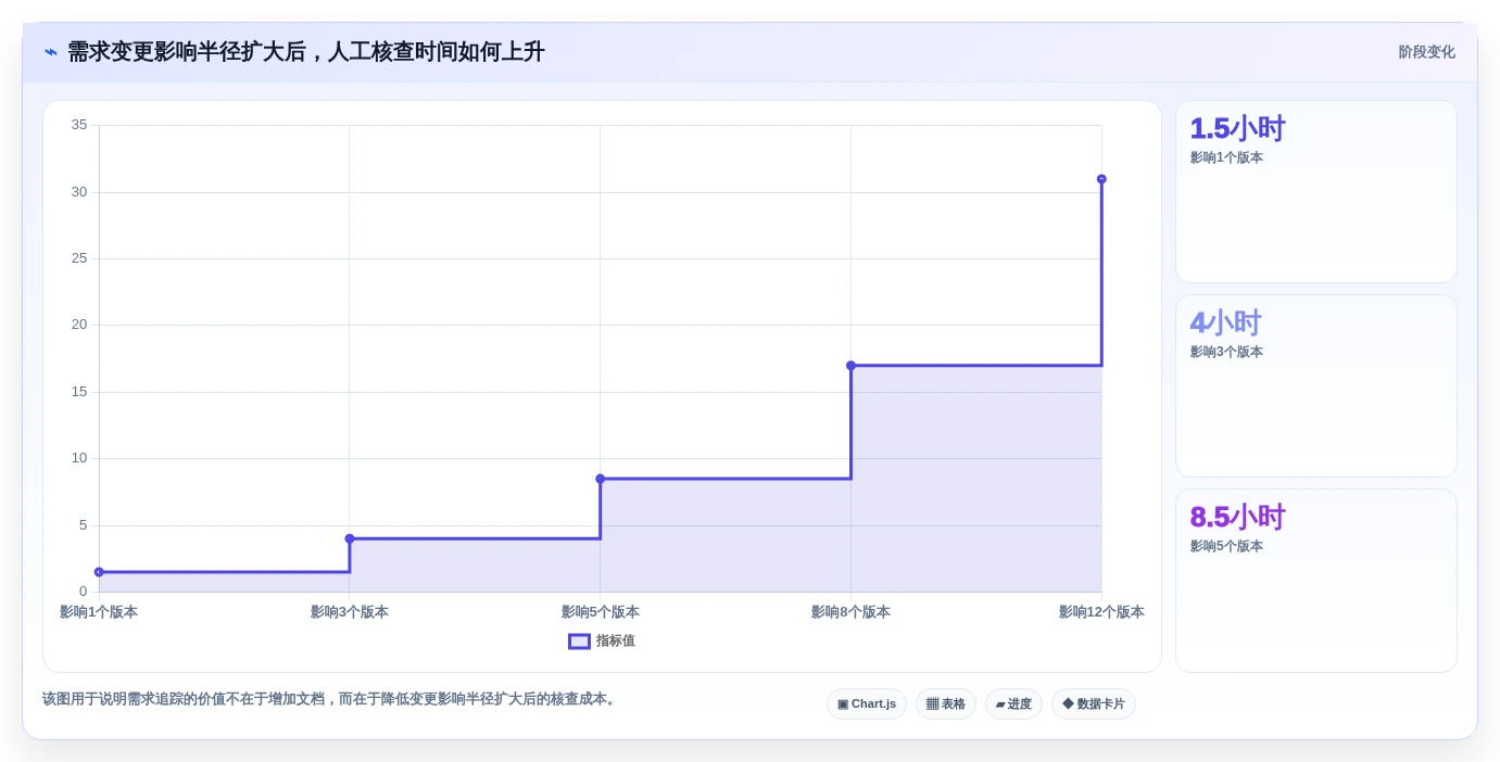 2026年必看:6款顶尖软件开发需求管理工具深度对比