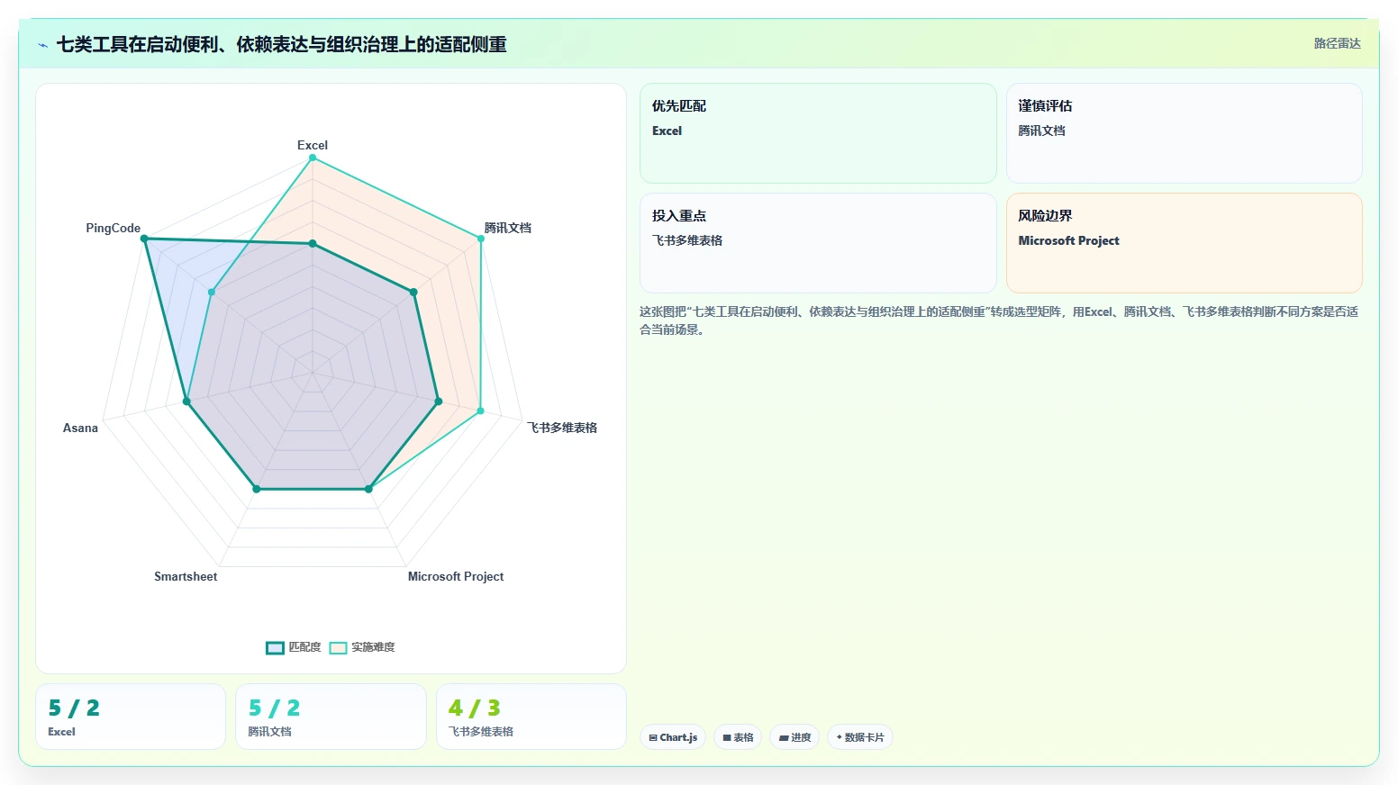 项目经理福音：2026年top 7进场计划表格工具盘点与深度分析
