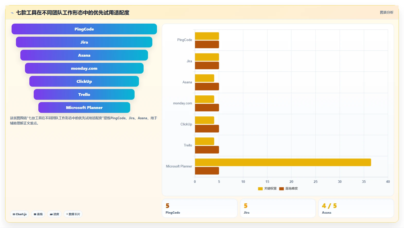 2026年效率之选：7款顶尖工作项目进度管理软件全面对比