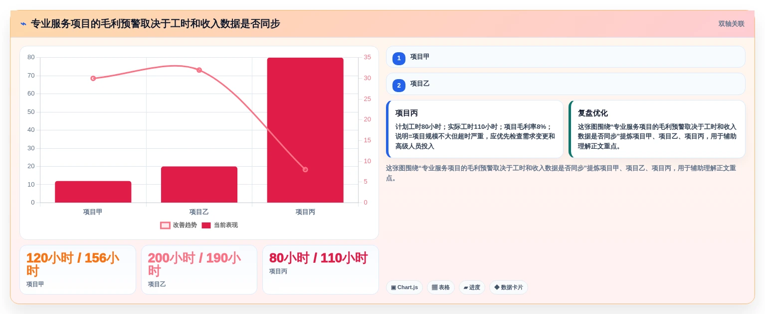 2026年集团企业项目管理软件选型指南:5款主流系统深度对比