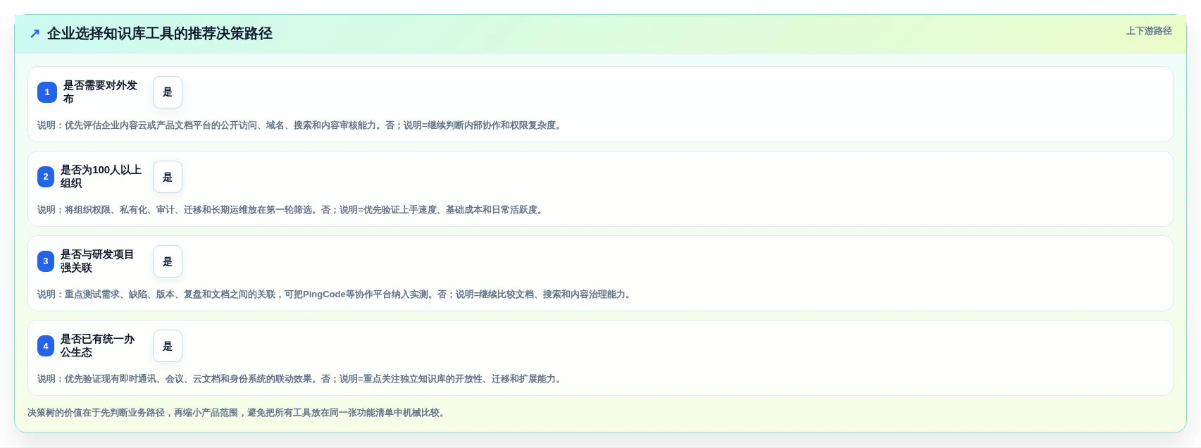 提升团队协作效率:2026年6大但问知识库系统工具选型指南