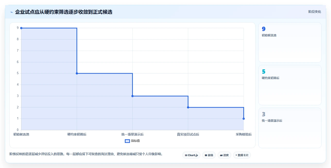 2026年企业研发项目管理平台选型指南:9款主流工具深度对比